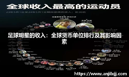 足球明星的收入：全球货币单位排行及其影响因素